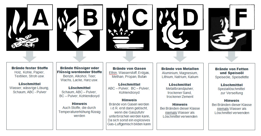 Brandklassen